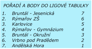 poradi.png