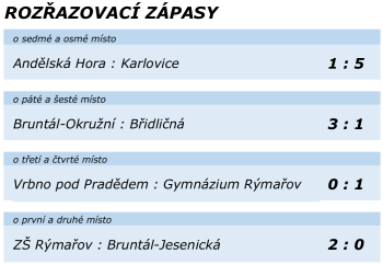 rozrazovaky.png