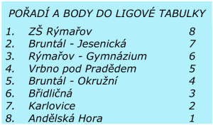 poradi.png