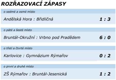 rozrazovaky.png