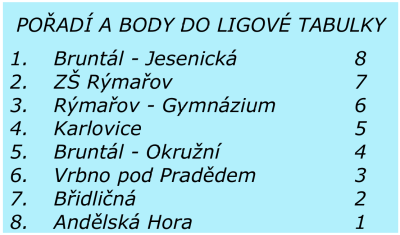 poradi.png